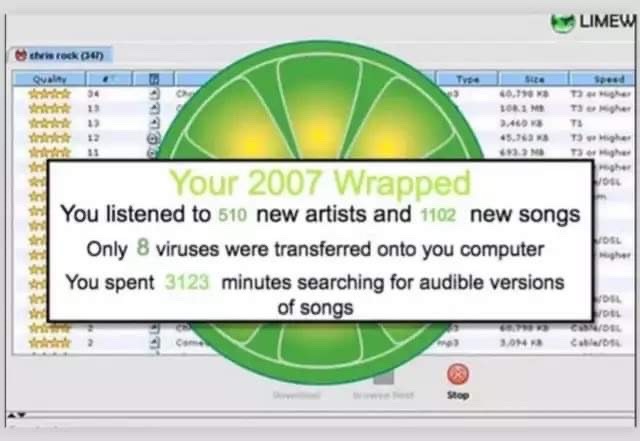 over a screenshot of a line wire window: "Your 2007 Wrapped You listened to 510 new artists and 1102 new songs Only 8 viruses were transferred onto you computer You spent 3123 minutes searching for audible versions of songs"