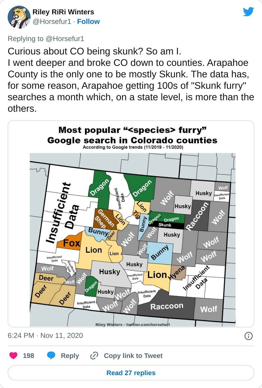Curious about CO being skunk? So am I.
I went deeper and broke CO down to counties. Arapahoe County is the only one to be mostly Skunk. The data has, for some reason, Arapahoe getting 100s of "Skunk furry" searches a month which, on a state level, is more than the others. pic.twitter.com/War8zodpWO

— Riley RiRi Winters (@Horsefur1) November 11, 2020